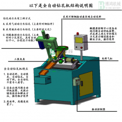 自動攻絲機(jī)的攻絲中徑不合理怎么回事？