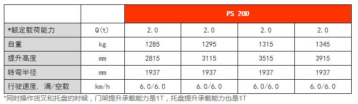 雙提升全電動堆垛車